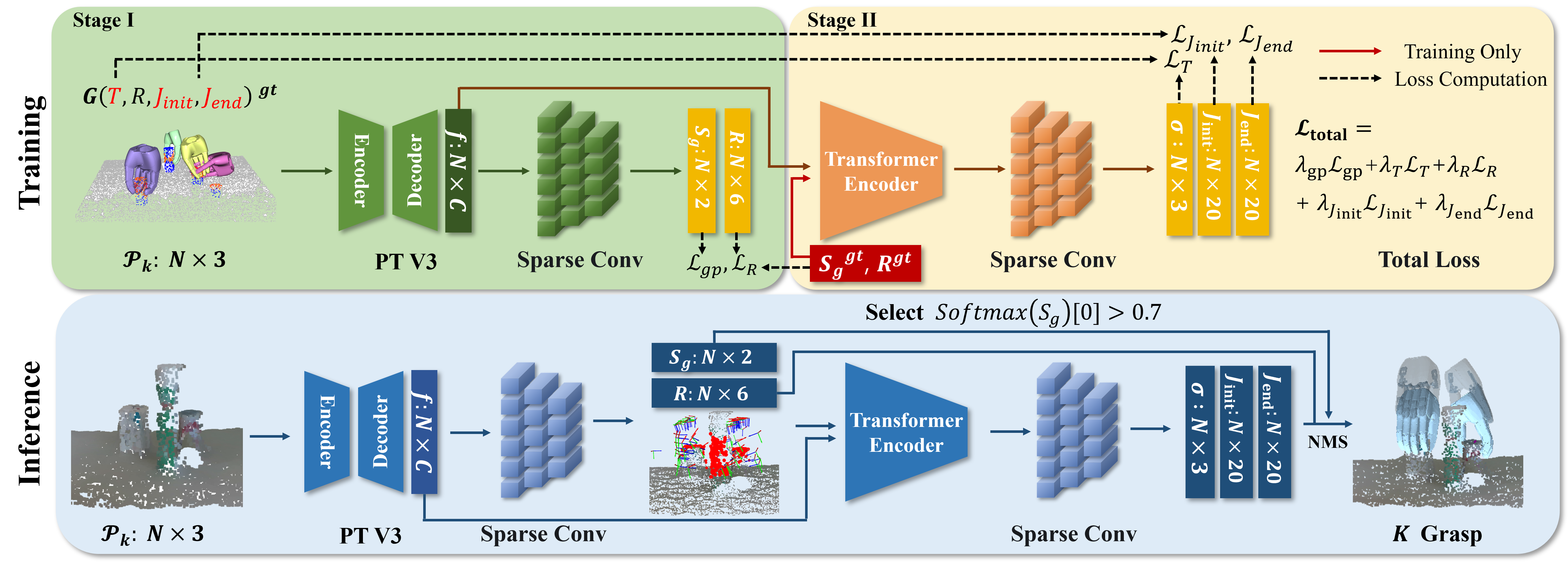 DGS-Net | Dexterous grasping from a single view